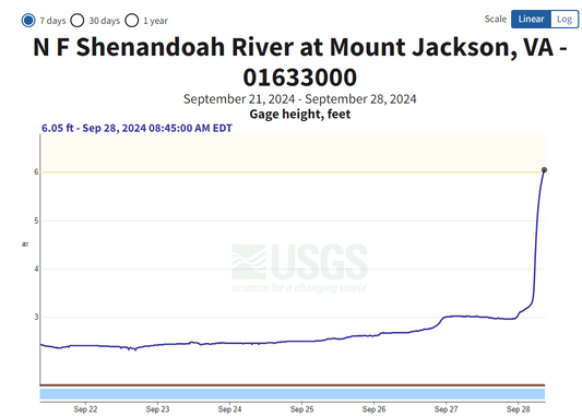 Smallmouth Bass Streams Fly Fishing Report - September 28, 2024