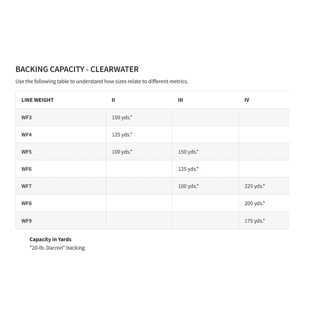 Orvis Clearwater Fly Fishing Reel backing chart